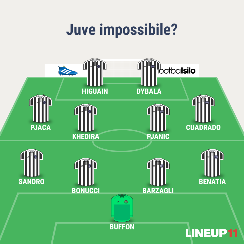 Formazione Juventus